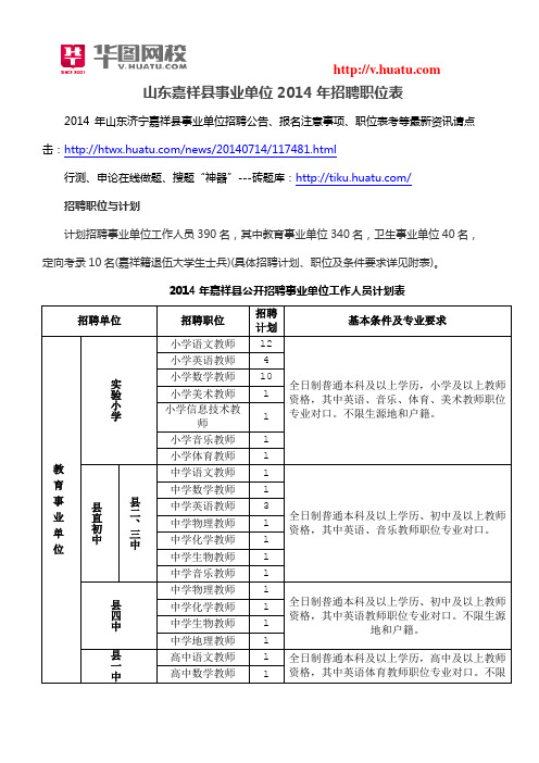 山东嘉祥县事业单位2014年招聘职位表