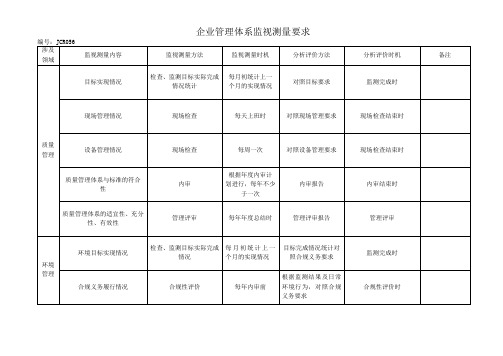 企业管理体系监视测量要求