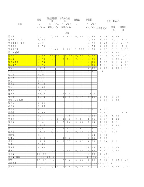 常用材料的弹性模量及泊松比