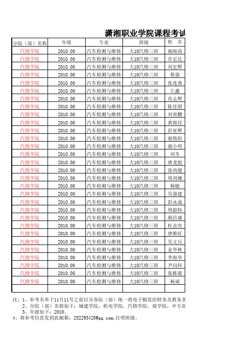 2010年下学期毕业大补考名单统计表