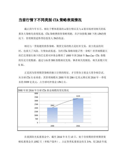 当前行情下不同类别CTA策略表现情况