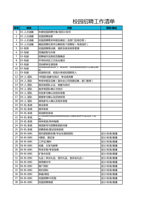 校园招聘工作清单