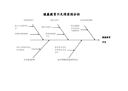 健康教育不足--鱼骨图