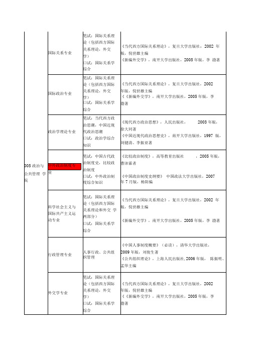 中国政法大学复试科目及参考书目