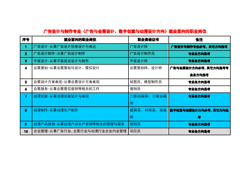 广告设计与制作专业及方向就业面向的职业岗位