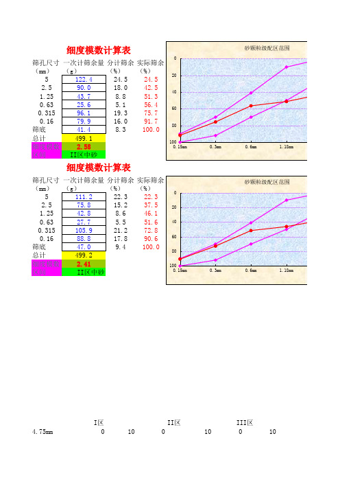 砂细度模数_计算表_(绝对经典_物有所值)