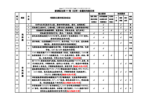 2019年全国新课程卷III化学命题双向细目表