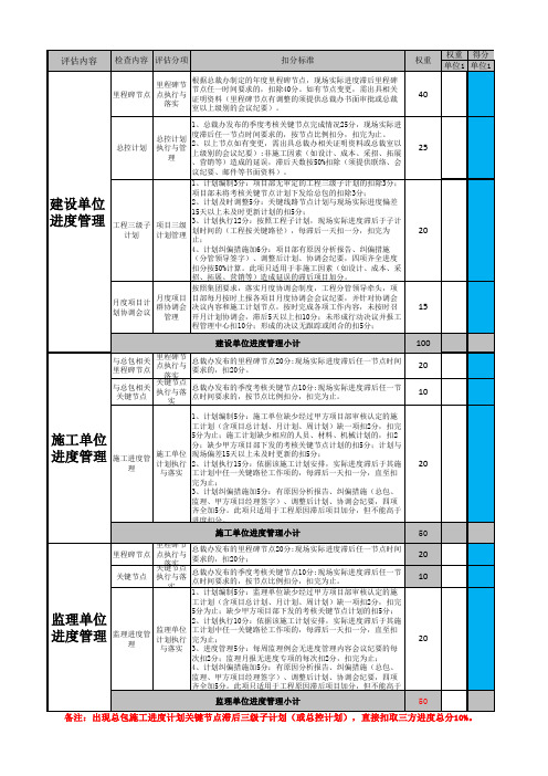 工程评估检查表(中期阶段)