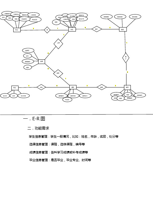 学生管理ER图