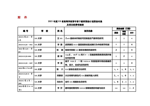 2021年度河南省高等学校青年骨干教师资助计划资助对象