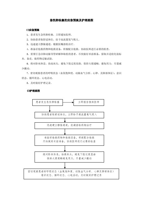 急性肺栓塞的应急预案及护理流程