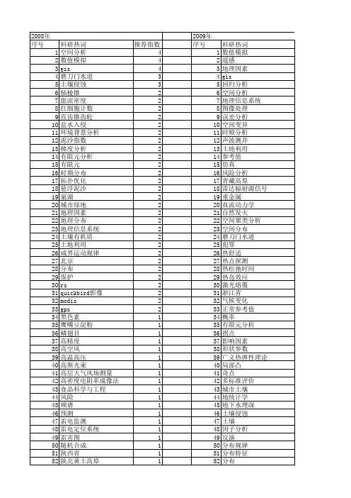 【国家自然科学基金】_分布图_基金支持热词逐年推荐_【万方软件创新助手】_20140731