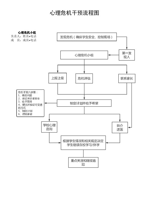 中学心理危机干预流程图