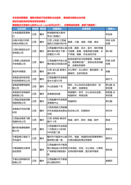 2020新版江西省赣州办公耗材工商企业公司名录名单黄页联系方式大全113家