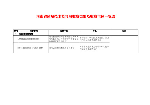 河南省质量技术监督局收费类别及收费主体一览表