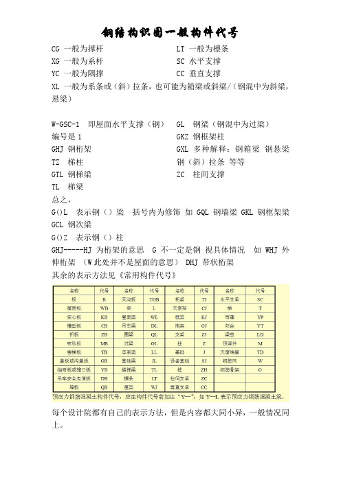 钢结构识图代号(识图必备)