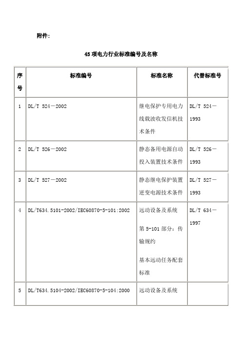 继电保护专用电力线载波收发信机技术条件