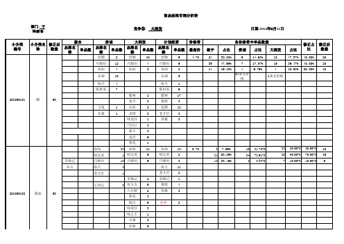 商品结构市调分析表--干性副食课(已)