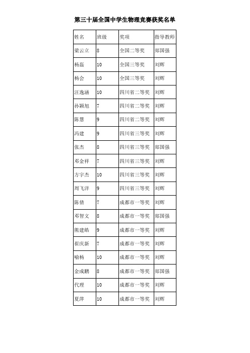 30届物理竞赛获奖名单