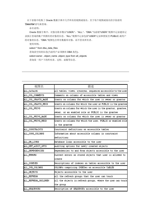 oracle常用数据字典