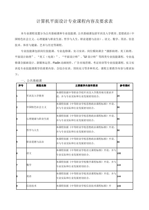 计算机平面设计专业课程内容及要求表