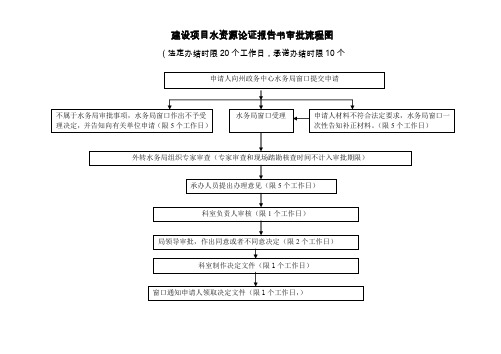 建设项目水资源论证报告书审批流程图