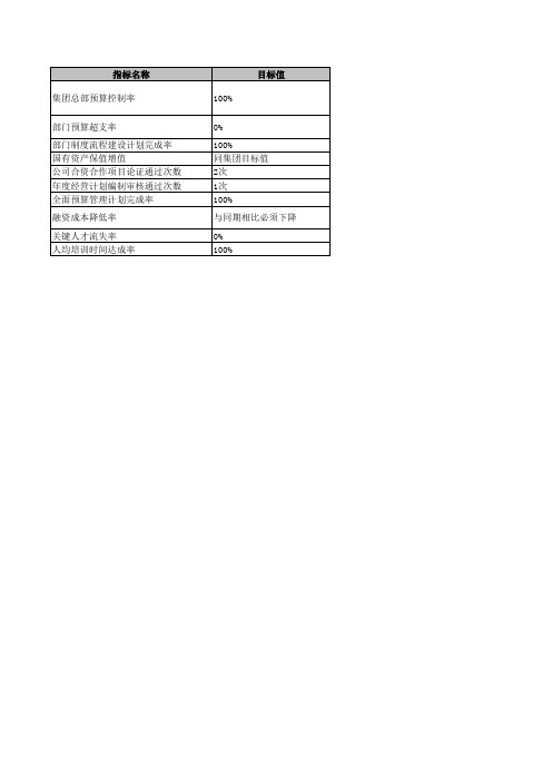 交通运输设备制造业绩效考核指标库KPI江铃汽车资产财务部