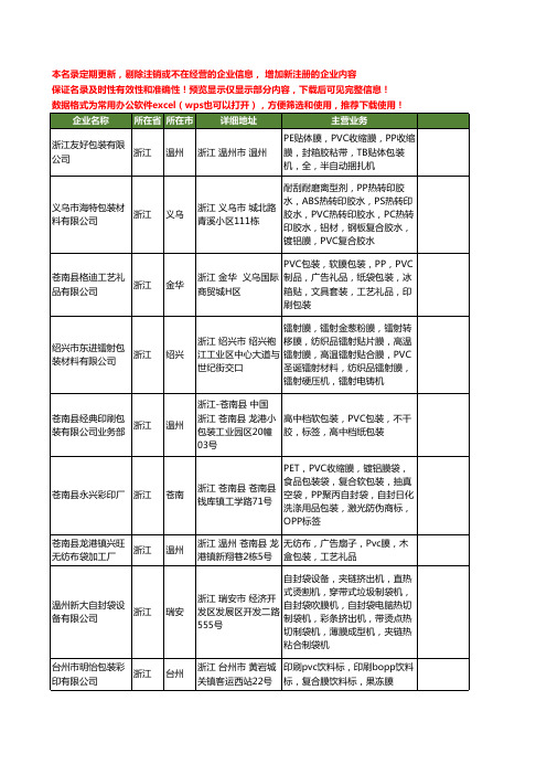 新版浙江省PVC包装膜工商企业公司商家名录名单联系方式大全60家