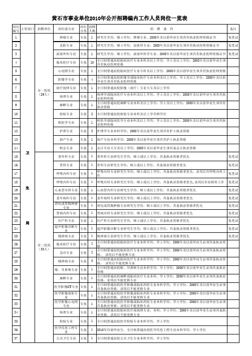 黄石市事业单位2010年公开招聘编内工作人员岗位一览表xls