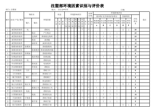 注塑部环境因素识别与评价表