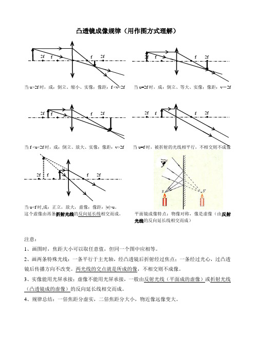 凸透镜成像规律(作图理解)