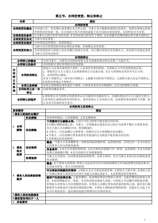 合同的变更、转让和终止