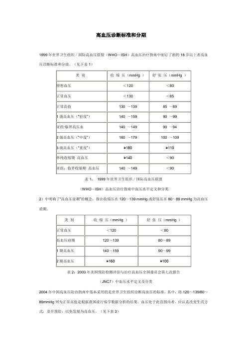 高血压诊断标准和分期