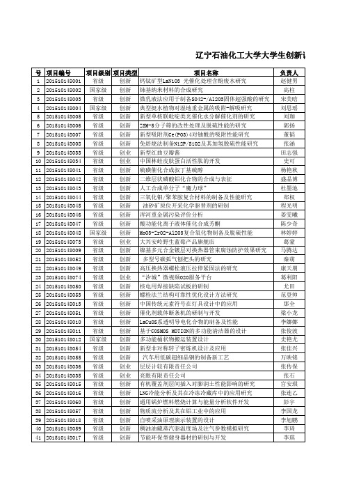 2014-2015年度大学生创新创业训练计划结题验收结果