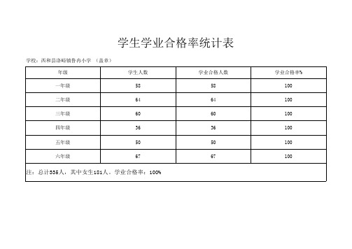 学生学业合格率统计表