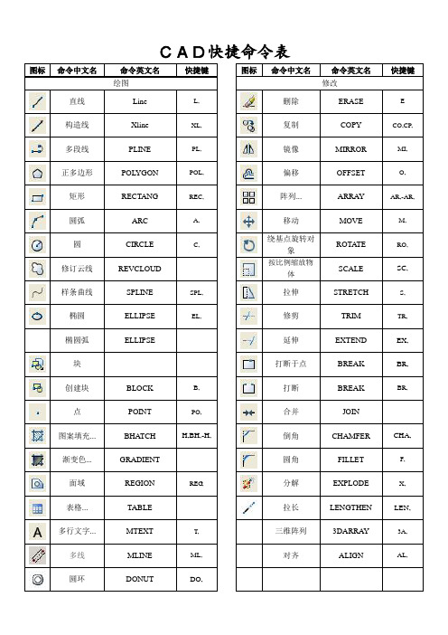 CAD所有快捷键