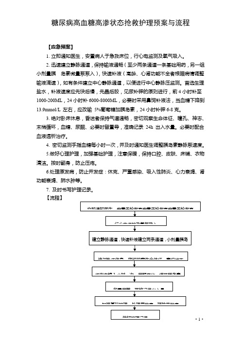 糖尿病高血糖高渗状态抢救护理预案与流程