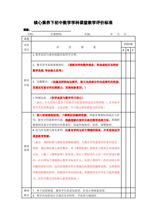 核心素养下初中数学学科课堂教学评价标准_65029