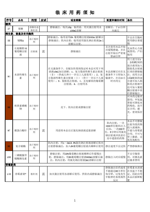 187种注射剂溶媒及配制时间与滴速