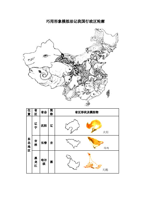 中国 各省级行政区形象记忆