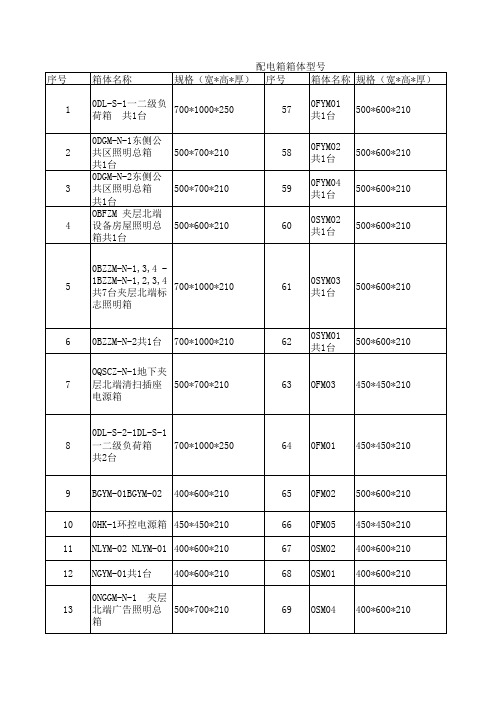 配电箱箱体规格