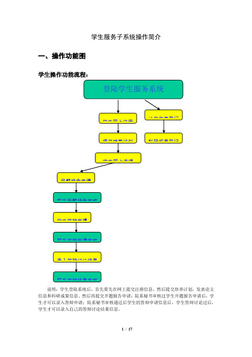 东南大学学生服务系统说明