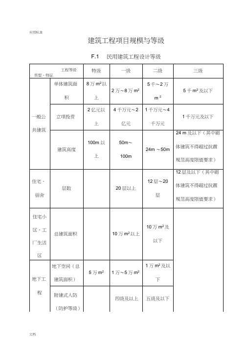 建筑工程项目规模与等级..