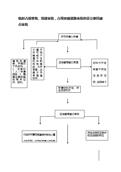 临时占道设摊(亭)申请表01