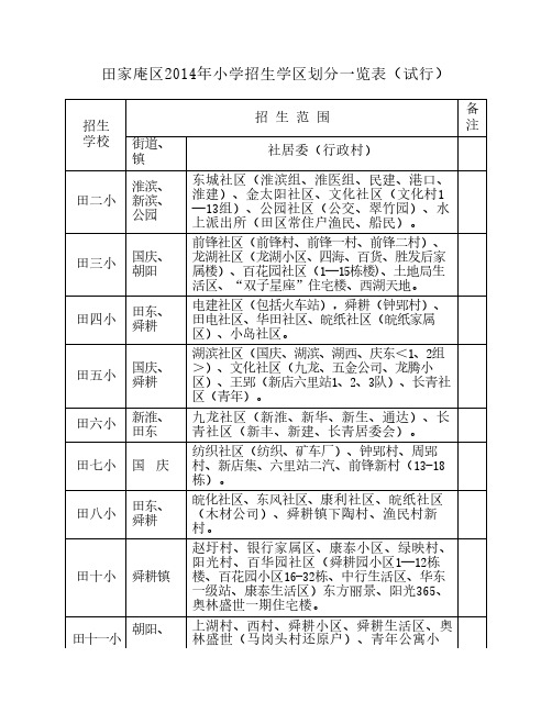 淮南市田家庵区小学招生学区划分一览表2014