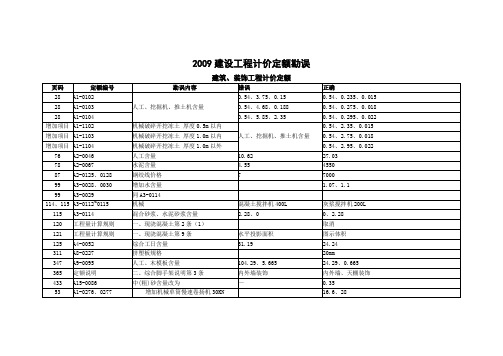 09吉林省建设工程计价定额勘误