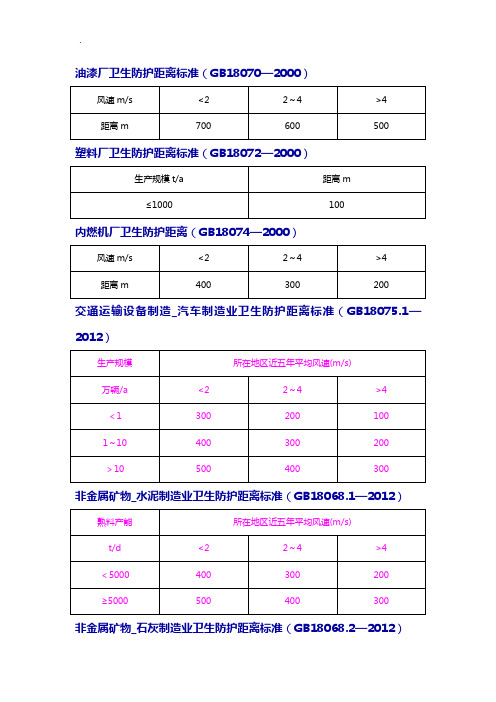 卫生防护距离标准规定