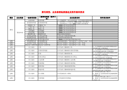 费用类型、业务报销场景描述及附件清单要求