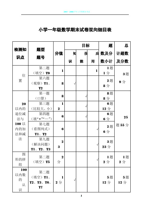 小学数学一年级期末试卷双向细目表