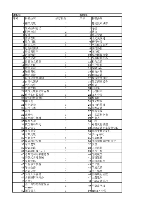 【计算机科学】_反馈_期刊发文热词逐年推荐_20140723